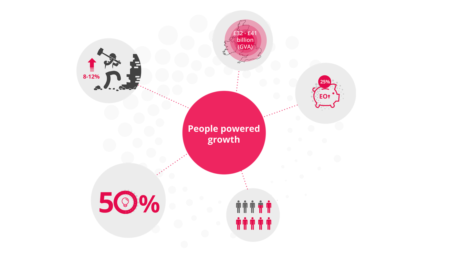 How Employee Ownership is delivering for workers and local economies